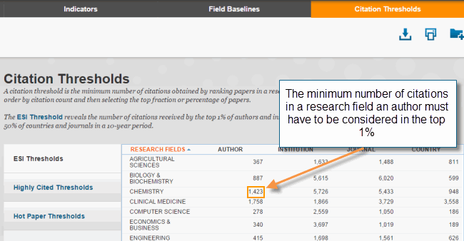 ESI Threshold table