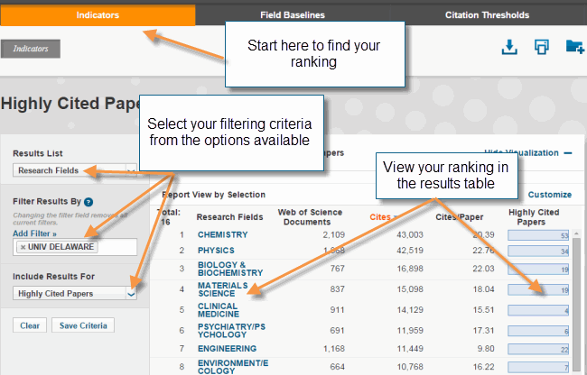 Institution Ranking